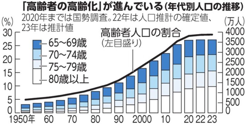 人口率