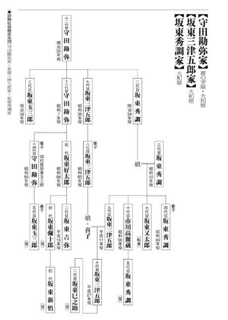 坂東彌十郎さん